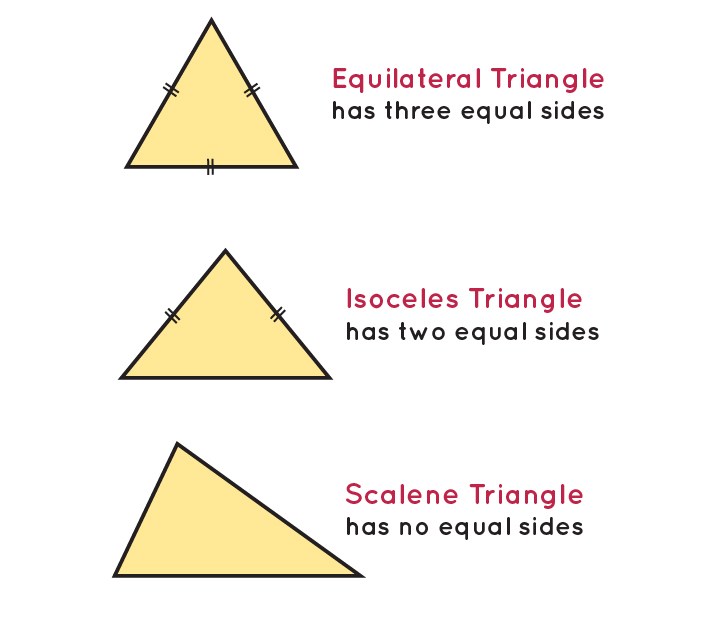 java program to input the three sides of a triangle and check whether ...