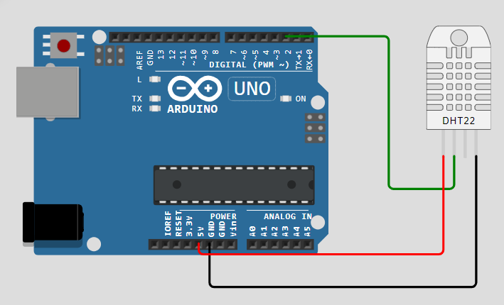 DHT22 Sensor Interface